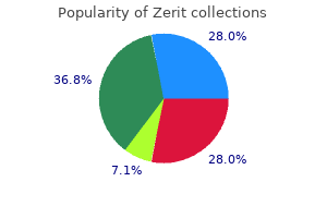buy genuine zerit