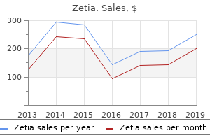 cheapest generic zetia uk