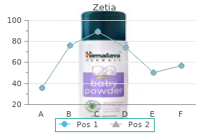 purchase zetia discount