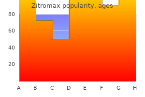 buy cheap zitromax 250mg on-line