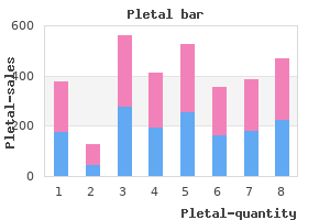buy cheap pletal 100 mg line