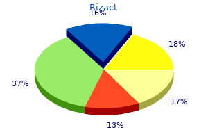 best rizact 10 mg