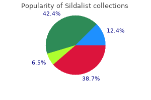 cheap 120 mg sildalist with visa