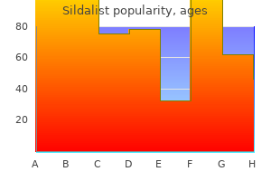 purchase sildalist in united states online