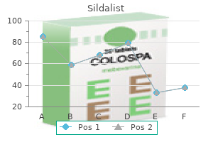 buy sildalist line