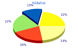 cheap sildalist 120mg