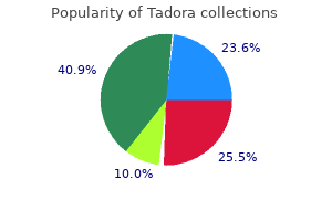 trusted tadora 20mg