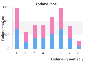 purchase 20mg tadora mastercard