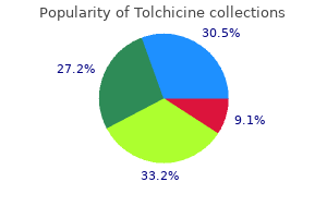 0.5mg tolchicine