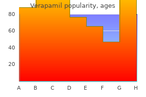 buy cheap verapamil line