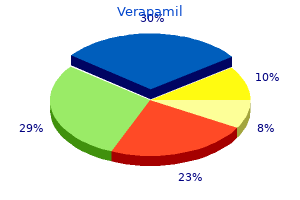 generic 240mg verapamil