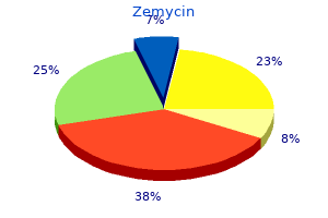 purchase zemycin 250mg on-line
